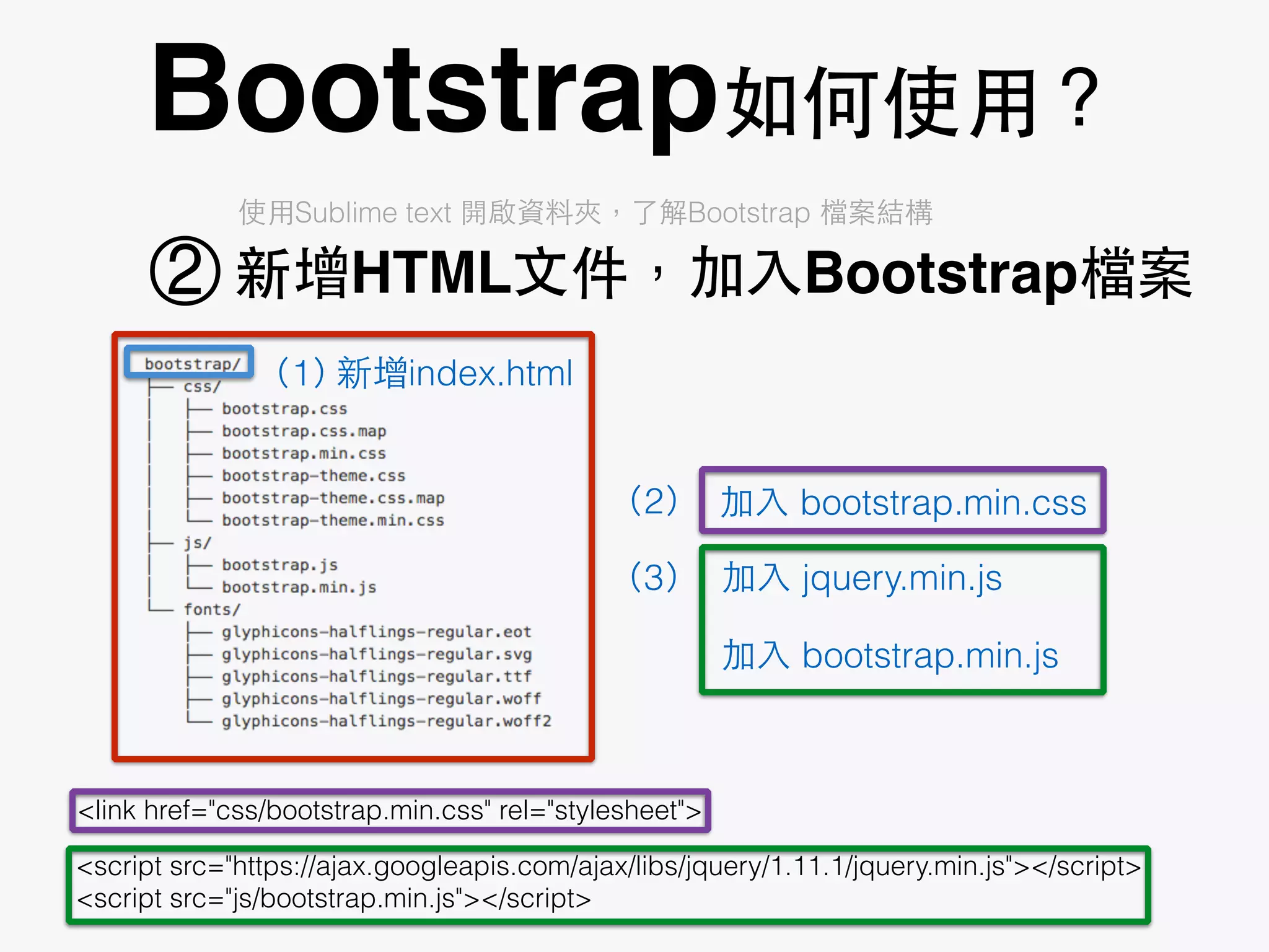 Bootstrap如何使⽤用？
新增HTML⽂文件，加⼊入Bootstrap檔案②
使⽤用Sublime text 開啟資料夾，了解Bootstrap 檔案結構
新增index.html
<link href="css/bootstrap.min.css" rel="stylesheet">
<script src="https://ajax.googleapis.com/ajax/libs/jquery/1.11.1/jquery.min.js"></script>
<script src="js/bootstrap.min.js"></script>
加⼊入 bootstrap.min.css
加⼊入 jquery.min.js
加⼊入 bootstrap.min.js
（1）
（2）
（3）
 