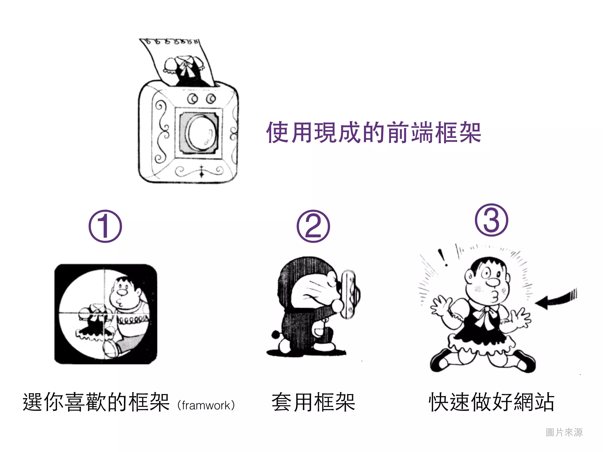 圖⽚片來源
套⽤用框架 快速做好網站選你喜歡的框架（framwork）
使⽤用現成的前端框架
① ② ③
 