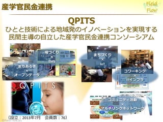 ?Field Flow.biz
bѧBЯ
`

ITե
ߥ˥ƥ

ޥ󥯥ͥåȥ`
ޤŤ

IoT
ޤ뤭

`ץǩ`
Ť

EMS
O20137 T76
QPITS
ҤȤȼgˤkΥΥ٩`gF
gbѧBЯ󥽩`
 