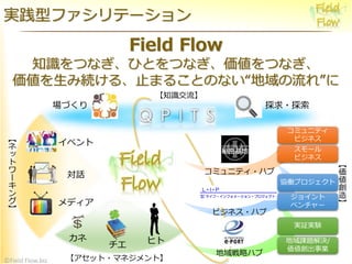 ?Field Flow.biz
gͥեƩ`
ԥϥ
ߥ˥ƥ?ϥ
ӥͥ?ϥ
֪R





`




å?ޥͥȡ

 ҥ
ǥ
ߥ˥ƥ
ӥͥ
`
ӥͥ
g^gY
n}Q/
I
Ԓ
٥
Ť ̽?̽






L?I?P
ʽ
饤?ե`?ץȻ
fPץ
祤
٥`
Field Flow
֪RĤʤҤȤĤʤĤʤ
߾A롢ֹޤ뤳ȤΤʤ족
 