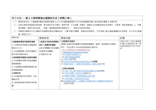 單元名稱----第 2-3 節物質進出細胞的方式（時間:2 節）
（1） 學習內容包括：1 細胞膜的構造及選擇性通透 2.小分子的通過細胞膜的方式分為直接擴散和膜上蛋白協助的擴散 3. 滲透作用
（2） 此單元概念密度極高且較抽象，學生較缺乏粒子概念、動態平衡、分子結構....等概念，建議以生活經驗為例(如泡菜製作，打點滴、隱形眼鏡清洗….)，引導
學生觀察「滲透作用的結果」，推論「細胞膜具選擇性通透特性 」，避免涉及過深的理論。
（3） 物質進出細胞的方式以擴散作用(簡單或便利性擴散)為主，注重"現象"的觀察、推論(如泡菜製作)，不涉及膜上蛋白(通道.載體)的作用原理，也不涉及主動運
輸...等進出方式。
學習內容 學習表現 學習活動 評量
1 細胞膜的構造及選擇性通透
1-1 知道有些物質無法通過細胞
膜(如大分子)
1-2 知道細胞膜上具有各種蛋白
質可控制物質的進出
2.直接擴散和膜蛋白協助的擴散
2-1 知道哪些物質可用直接擴散
通過細胞膜
2-1 知道哪些物質需用膜蛋白協
助通過細胞膜
3 滲透作用
3-1 知道滲透作用可視為”水的
擴散作用”
3-2 能推測滲透作用對生物的影
響
1.能提出可探究的問題並
設計一個變因的實驗
2.能分辨實驗中的各種變
因(滲透作用實驗)
2.認識生物之美
1 細胞膜的通透性
(建議只做補充教材讓學生對細胞模運輸的”動態”有更具象化的概念，
即可，不宜以影片中的內容做為教學主要材料)
1-1 從清潔劑啟發的細胞膜構造理論
1-2Membrane Transport Animation
1-3.泡菜製作與滲透作用
1-4. How Osmosis Works
1-5. 質壁分離(阿簡)
1-6 紅血球在低張等張和高張溶液的比較(阿簡)
1-7 滲透作用(常一半透模+洋蔥+蘿蔔+….)播放清單(月鈴)
2 教學活動推薦
2-1 生物『食』驗~滲透作用與速成高麗菜泡菜(ZFANG)
2-2 美食大挑戰之泡菜照片篇(鍾昌宏)
2-3 阿簡生物筆記: 滲透教學裡的泡菜 POE
2-4 月鈴的講台: 泡菜滲透出的迷思
2-5 說課.觀課.議課------宜蘭縣自然領域 9/26 公開觀課紀錄(PART2)
(滲透作用篇)
1.製作泡菜，並設計實驗證
明”鹽水的濃度(或自選一變
因)會影響蔬菜”滲水”的速
率”
 