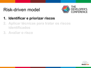 Globalcode – Open4education
Risk-driven model
1. Identificar e priorizar riscos
2. Aplicar técnicas para tratar os riscos
identificados
3. Avaliar o risco
 