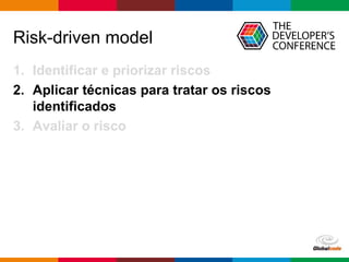 Globalcode – Open4education
Risk-driven model
1. Identificar e priorizar riscos
2. Aplicar técnicas para tratar os riscos
identificados
3. Avaliar o risco
 