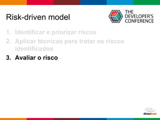 Globalcode – Open4education
Risk-driven model
1. Identificar e priorizar riscos
2. Aplicar técnicas para tratar os riscos
identificados
3. Avaliar o risco
 