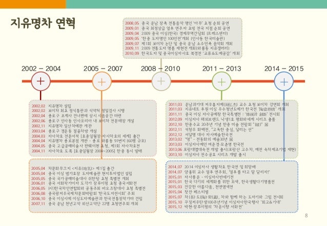 지유명차/티쿱스토어 전문취급점 운영 제안 - 보이차/우롱차/자사호/차도구 slideshare