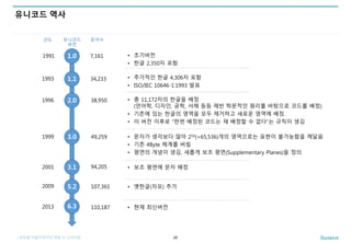 | 글로벌 어플리케이션 개발 시 고려사항
유니코드 역사
25
1.0
2.0
3.1
5.2
1991
1996
• 초기버전
• 한글 2,350자 포함
• 추가적인 한글 4,306자 포함
• ISO/IEC 10646-1:1993 발표
1.11993
• 총 11,172자의 한글을 배정
(언어학, 디자인, 공학, 서체 등등 제반 학문적인 원리를 바탕으로 코드를 배정)
• 기존에 있는 한글의 영역을 모두 제거하고 새로운 영역에 배정.
• 이 버전 이후로 “한번 배정된 코드는 재 배정할 수 없다”는 규칙이 생김
7,161
34,233
38,950
2001 94,205 • 보조 평면에 문자 배정
2009 107,361 • 옛한글(자모) 추가
6.32013 110,187 • 현재 최신버전
3.01999 49,259 • 문자가 생각보다 많아 216(=65,536)개의 영역으로는 표현이 불가능함을 깨달음
• 기존 4Byte 체계를 버림
• 평면의 개념이 생김, 새롭게 보조 평면(Supplementary Planes)을 정의
년도 문자수유니코드
버전
 