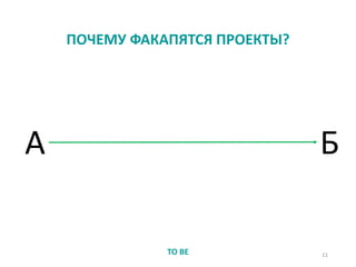 11
ПОЧЕМУ ФАКАПЯТСЯ ПРОЕКТЫ?
AS ISTO BE
А Б
 