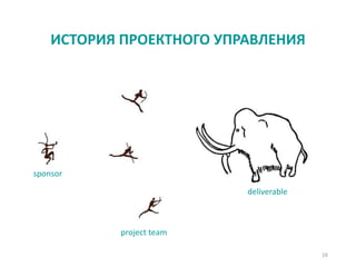 ИСТОРИЯ ПРОЕКТНОГО УПРАВЛЕНИЯ
16
deliverable
project team
sponsor
 
