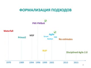18
PMI PMBoK
Agile
No estimates
Prince2
1989 2001 20151996 20131970
Waterfall
RUP
1999
Disciplined Agile 2.0
Scrum
Kanban
FDD
1994
MSF
ФОРМАЛИЗАЦИЯ ПОДХОДОВ
 