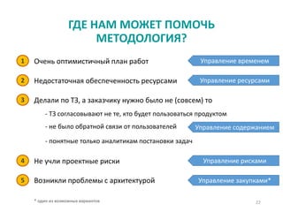 22
ГДЕ НАМ МОЖЕТ ПОМОЧЬ
МЕТОДОЛОГИЯ?
Очень оптимистичный план работ
Возникли проблемы с архитектурой
Делали по ТЗ, а заказчику нужно было не (совсем) то
Не учли проектные риски
- ТЗ согласовывают не те, кто будет пользоваться продуктом
- не было обратной связи от пользователей
- понятные только аналитикам постановки задач
Недостаточная обеспеченность ресурсами
1
2
3
4
5
Управление временем
Управление ресурсами
Управление содержанием
Управление рисками
Управление закупками*
* один из возможных вариантов
 