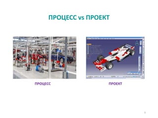 ПРОЦЕСС vs ПРОЕКТ
3
ПРОЦЕСС ПРОЕКТ
 
