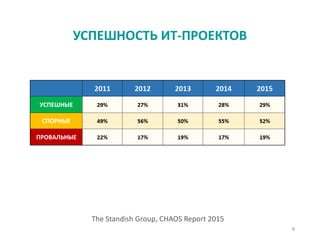 The Standish Group, CHAOS Report 2015
УСПЕШНОСТЬ ИТ-ПРОЕКТОВ
8
 
