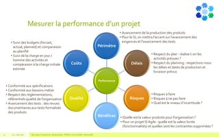 Mesurer la performance d’un projet
V1.0 - Mai 2016 Blue Jigsaw Competensis - Reading Notes - PRINCE 2 by Eric NORIE - Editions ENI10
Performance
Périmètre
Délais
Risques
Bénéfices
Qualité
Coûts
• Avancement de la production des produits
• Pour le SI, on mettra l’accent sur l’avancement des
exigences et l’avancement des tests
• Respect du plan : réalise t-on les
activités prévues ?
• Respect du planning : respectons-nous
les délais et dates de production et
livraison prévus
• Risques à faire
• Risques à ne pas faire
• Quel est le niveau d’incertitude ?
• Quelle est la valeur produite pour l’organisation ?
• Pour un projet SI Agile : quelle est la valeur livrée
(fonctionnalités) et quelles sont les contraintes supprimées ?
• Conformité aux spécifications
• Conformité aux besoins métier
• Respect des réglementations,
référentiels qualité de l’organisation
• Avancement des tests : des revues
documentaires aux tests formalisés
des produits
• Suivi des budgets (forcast,
actual, planned) et comparaison
au planifié
• Suivi de la charge en jour /
homme des activités et
comparaison à la charge initiale
estimée
 