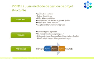 PRINCE2 : une méthode de gestion de projet
structurée
V1.0 - Mai 2016 Blue Jigsaw Competensis - Reading Notes - PRINCE 2 by Eric NORIE - Editions ENI12
PRINCIPES
THEMES
PROCESSUS Prérequis Résultats
Comment gérer le projet ?
Quelles sont les bonnes pratiques ?
Liste des thèmes : BusinessCase, Organisation, Qualité,
Planification, Risques, Changements, Progrès
Justification continue
Retour d’expérience
Rôles & Responsabilités
Management par séquences, par exception
Focalisation sur les produits
Adaptation à l’environnement projet
 