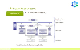Prince2 : les processus
• Les principaux processus :
V1.0 - Mai 2016 Blue Jigsaw Competensis - Reading Notes - PRINCE 2 by Eric NORIE - Editions ENI18
PROCESSUS
http://alain.battandier.free.fr/spip.php?article4
 