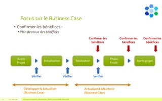 Focus sur le Business Case
• Confirmer les bénéfices :
Plan de revue des bénéfices
V1.0 - Mai 2016 Blue Jigsaw Competensis - Reading Notes - PRINCE 2 by Eric NORIE - Editions ENI24
Avant
Projet
Initialisation Réalisation
Phase
Finale
Après projet
Vérifier Vérifier Vérifier
Développer & Actualiser
(BusinessCase)
Actualiser & Maintenir
(BusinessCase)
Confirmer les
bénéfices
Confirmer les
bénéfices
Confirmer les
bénéfices
 