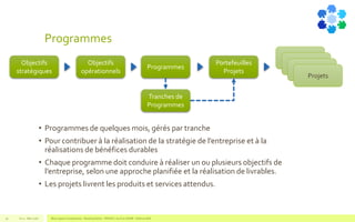 Programmes
• Programmes de quelques mois, gérés par tranche
• Pour contribuer à la réalisation de la stratégie de l’entreprise et à la
réalisations de bénéfices durables
• Chaque programme doit conduire à réaliser un ou plusieurs objectifs de
l’entreprise, selon une approche planifiée et la réalisation de livrables.
• Les projets livrent les produits et services attendus.
V1.0 - Mai 2016 Blue Jigsaw Competensis - Reading Notes - PRINCE 2 by Eric NORIE - Editions ENI30
Objectifs
stratégiques
Objectifs
opérationnels
Programmes
Projets
Projets
Projets
Projets
Portefeuilles
Projets
Tranches de
Programmes
 