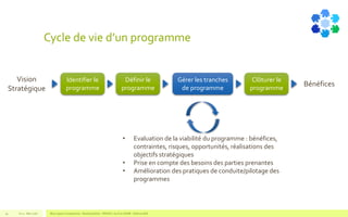 Cycle de vie d’un programme
V1.0 - Mai 2016 Blue Jigsaw Competensis - Reading Notes - PRINCE 2 by Eric NORIE - Editions ENI34
Identifier le
programme
Définir le
programme
Vision
Stratégique
Gérer les tranches
de programme
Clôturer le
programme
Bénéfices
• Evaluation de la viabilité du programme : bénéfices,
contraintes, risques, opportunités, réalisations des
objectifs stratégiques
• Prise en compte des besoins des parties prenantes
• Amélioration des pratiques de conduite/pilotage des
programmes
 