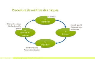 Procédure de maîtrise des risques
V1.0 - Mai 2016 Blue Jigsaw Competensis - Reading Notes - PRINCE 2 by Eric NORIE - Editions ENI66
1.
Identifier
2.
Evaluer
3.
Planifier
4.
Mettre en
œuvre
Contexte
Impact, gravité
Conséquences
financières
Contremesures
Actions de mitigation
Réaliser les actions
Vérifier leur effet
positif
 
