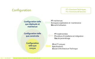 Configuration
V1.0 - Mai 2016 Blue Jigsaw Competensis - Reading Notes - PRINCE 2 by Eric NORIE - Editions ENI69
Configuration
telle que
conçue
Configuration telle
que construite
Configuration telle
que déployée et
maintenue
FT maintenues
Consignes exploitation et maintenance
Manuel d’utilisation
FT implémentées
Procédure d’installation et intégration
Doc de paramétrage
FS et FT conçues
Spécifications
Dossier d’Architecture Technique
FT = FonctionsTechniques
FS = Fonctions de Services
 