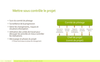 Mettre sous contrôle le projet
• Suivi du comité de pilotage
• Surveillance de la progression
• Gérer les changements, risques et
situations d’exception
• Utilisation des unités de travail pour
découper les activités et mieux contrôler
les réalisations
• Découpage en phases du projet
 Phases techniques et phase de management
V1.0 - Mai 2016 Blue Jigsaw Competensis - Reading Notes - PRINCE 2 by Eric NORIE - Editions ENI77
Comité de pilotage
Chef de projet
(comit de projet)
Autoriser le
lancement
(initialisation)
Autoriser
le projet
Rapports
progressions
et exceptions
Autoriser
une phase
Autoriser la
clôture
 