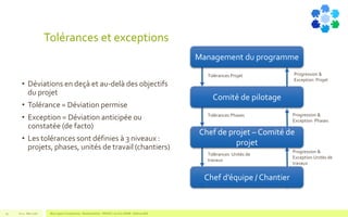 Tolérances Projet
Tolérances Phases
Tolérances Unités de
travaux
Progression &
Exception Projet
Progression &
Exception Phases
Progression &
Exception Unités de
travaux
Tolérances et exceptions
• Déviations en deçà et au-delà des objectifs
du projet
• Tolérance = Déviation permise
• Exception = Déviation anticipée ou
constatée (de facto)
• Les tolérances sont définies à 3 niveaux :
projets, phases, unités de travail (chantiers)
V1.0 - Mai 2016 Blue Jigsaw Competensis - Reading Notes - PRINCE 2 by Eric NORIE - Editions ENI79
Management du programme
Comité de pilotage
Chef de projet – Comité de
projet
Chef d’équipe / Chantier
 