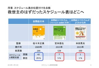 スケジュール表解体新書 自閉症の子どもの視覚支援