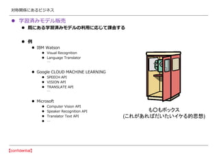 対称関係にあるビジネス
 学習済みモデル販売
 既にある学習済みモデルの利用に応じて課金する
 例
 IBM Watson
 Visual Recognition
 Language Translator
…
 Google CLOUD MACHINE LEARNING
 SPEECH API
 VISION API
 TRANSLATE API
…
 Microsoft
 Computer Vision API
 Speaker Recognition API
 Translator Text API
 …
も○もボックス
(これがあればだいたいイケる的思想)
 