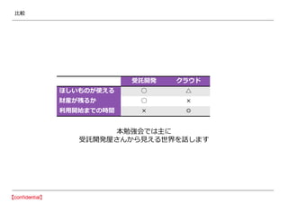 比較
受託開発 クラウド
ほしいものが使える ○ △
財産が残るか ○ ×
利用開始までの時間 × ◎
本勉強会では主に
受託開発屋さんから見える世界を話します
 