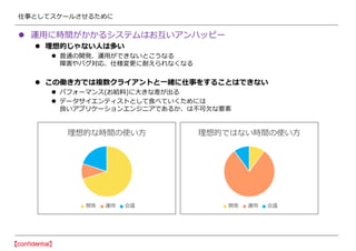 仕事としてスケールさせるために
 運用に時間がかかるシステムはお互いアンハッピー
 理想的じゃない人は多い
 普通の開発、運用ができないとこうなる
障害やバグ対応、仕様変更に耐えられなくなる
 この働き方では複数クライアントと一緒に仕事をすることはできない
 パフォーマンス(お給料)に大きな差が出る
 データサイエンティストとして食べていくためには
良いアプリケーションエンジニアであるか、は不可欠な要素
理想的な時間の使い方
開発 運用 会議
理想的ではない時間の使い方
開発 運用 会議
 