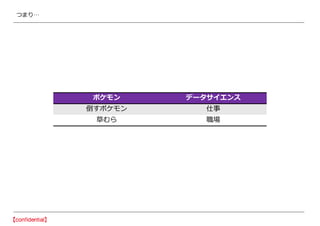 つまり…
ポケモン データサイエンス
倒すポケモン 仕事
草むら 職場
 