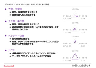 データサイエンティストに必要な要素3つが身に着く現場
 大学、大学院
 数学、機械学習を身に着ける
 論文を読んだら実装できる
 大企業、中企業
 開発、運用の基礎を身に着ける
 高速な開発と容易な運用、いわゆるきれいなコードを
書けるようになる
 ベンチャー企業
 自ら問題解決をする
 自社、クライアントの問題をデータサイエンスでどう
解決するかを提案できる
 九DW
 多種多様なクライアントとすべてのことができる！
 データサイエンティストのパイオニアになる
ビジネス力
データサイエ
ンス力
データエンジ
ニアリング力
ビジネス力
データサイエ
ンス力
データエンジ
ニアリング力
ビジネス力
データサイエ
ンス力
データエンジ
ニアリング力
ビジネス力
データサイエ
ンス力
データエンジ
ニアリング力
※個人の感想です
 