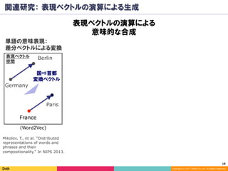 18	
Copyright (C) 2017 DeNA Co.,Ltd. All Rights Reserved.
関連研究： 表現ベクトルの演算による生成
表現ベクトルの演算による
意味的な合成
Mikolov, T., et al. “Distributed
representations of words and
phrases and their
compositionality.” In NIPS 2013.
単語の意味表現：
差分ベクトルによる変換
Berlin
Germany
国⇒首都
変換ベクトル
France
Paris
表現ベクトル
空間
(Word2Vec)
 