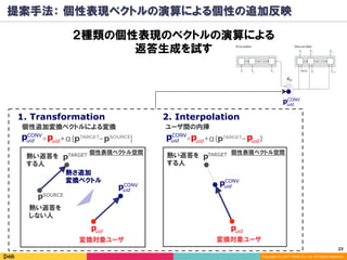 23	
Copyright (C) 2017 DeNA Co.,Ltd. All Rights Reserved.
提案手法： 個性表現ベクトルの演算による個性の追加反映
２種類の個性表現のベクトルの演算による
返答生成を試す
熱い返答を
しない人
熱い返答を
する人
熱さ追加
変換ベクトル
変換対象ユーザ
個性追加変換ベクトルによる変換 ユーザ間の内挿
1. Transformation 2. Interpolation
変換対象ユーザ
熱い返答を
する人
puid
CONV
puid
puid
CONV
puid
puid
CONV
puid
CONV
puid
puid
pTARGET
pSOURCE
pTARGET
puid
CONV
puid
個性表現ベクトル空間 個性表現ベクトル空間
 