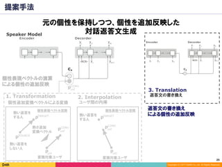 25	
Copyright (C) 2017 DeNA Co.,Ltd. All Rights Reserved.
提案手法
熱い返答を
する人
熱さ追加
変換ベクトル
変換対象ユーザ変換対象ユーザ
個性表現ベクトルの演算
による個性の追加反映
返答文の書き換え
3. Translation
返答文の書き換え
による個性の追加反映
Speaker Model
n
元の個性を保持しつつ、個性を追加反映した
対話返答文生成
熱い返答を
する人
熱い返答を
しない人
個性表現ベクトル空間 個性表現ベクトル空間
puid
CONV
pCONV
pTARGET
pSOURCE
pTARGET
個性追加変換ベクトルによる変換 ユーザ間の内挿
1. Transformation 2. Interpolation
uid
puid
puid
pCONV
uid
 