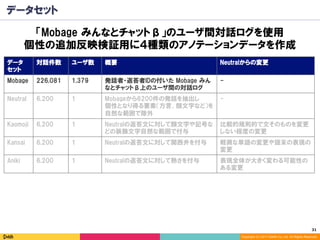 31	
Copyright (C) 2017 DeNA Co.,Ltd. All Rights Reserved.
データセット
「Mobage みんなとチャットβ」のユーザ間対話ログを使用
個性の追加反映検証用に４種類のアノテーションデータを作成
データ
セット
対話件数 ユーザ数 概要 Neutralからの変更
Mobage 226,081 1,379 発話者・返答者IDの付いた Mobage みん
なとチャットβ上のユーザ間の対話ログ
-
Neutral 6,200 1 Mobageから6200件の発話を抽出し
個性となり得る要素（方言、顔文字など）を
自然な範囲で除外
-
Kaomoji 6,200 1 Neutralの返答文に対して顔文字や記号な
どの装飾文字自然な範囲で付与
比較的規則的で文そのものを変更
しない程度の変更
Kansai 6,200 1 Neutralの返答文に対して関西弁を付与 軽微な単語の変更や語末の表現の
変更
Aniki 6,200 1 Neutralの返答文に対して熱さを付与 表現全体が大きく変わる可能性の
ある変更
 