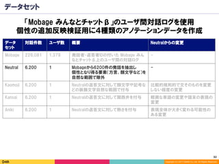 32	
Copyright (C) 2017 DeNA Co.,Ltd. All Rights Reserved.
データセット
「Mobage みんなとチャットβ」のユーザ間対話ログを使用
個性の追加反映検証用に４種類のアノテーションデータを作成
データ
セット
対話件数 ユーザ数 概要 Neutralからの変更
Mobage 226,081 1,379 発話者・返答者IDの付いた Mobage みん
なとチャットβ上のユーザ間の対話ログ
-
Neutral 6,200 1 Mobageから6200件の発話を抽出し
個性となり得る要素（方言、顔文字など）を
自然な範囲で除外
-
Kaomoji 6,200 1 Neutralの返答文に対して顔文字や記号な
どの装飾文字自然な範囲で付与
比較的規則的で文そのものを変更
しない程度の変更
Kansai 6,200 1 Neutralの返答文に対して関西弁を付与 軽微な単語の変更や語末の表現の
変更
Aniki 6,200 1 Neutralの返答文に対して熱さを付与 表現全体が大きく変わる可能性の
ある変更
 