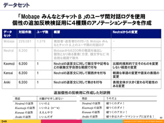 33	
Copyright (C) 2017 DeNA Co.,Ltd. All Rights Reserved.
データセット
「Mobage みんなとチャットβ」のユーザ間対話ログを使用
個性の追加反映検証用に４種類のアノテーションデータを作成
データ
セット
対話件数 ユーザ数 概要 Neutralからの変更
Mobage 226,081 1,379 発話者・返答者IDの付いた Mobage みん
なとチャットβ上のユーザ間の対話ログ
-
Neutral 6,200 1 Mobageから6200件の発話を抽出し
個性となり得る要素（方言、顔文字など）を
自然な範囲で除外
-
Kaomoji 6,200 1 Neutralの返答文に対して顔文字や記号な
どの装飾文字自然な範囲で付与
比較的規則的で文そのものを変更
しない程度の変更
Kansai 6,200 1 Neutralの返答文に対して関西弁を付与 軽微な単語の変更や語末の表現の
変更
Aniki 6,200 1 Neutralの返答文に対して熱さを付与 表現全体が大きく変わる可能性の
ある変更
追加個性の反映用に作成した対訳例
 