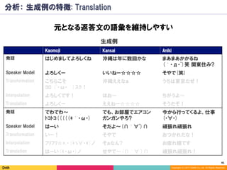 41	
Copyright (C) 2017 DeNA Co.,Ltd. All Rights Reserved.
分析： 生成例の特徴: Translation
元となる返答文の語彙を維持しやすい
生成例
Kaomoji Kansai Aniki
発話 はじめましてよろしくね 沖縄は年に数回かな まあまあかかるね
(́・д・`)笑 関東住み?
Speaker Model よろしくー いいねー☆☆☆☆ そやで(笑)
Transformation こちらこそ
ﾖﾛ (`・ω・́)ｽｸ！
沖縄ええなぁ うちは東京だぜ！
Interpolation よろしくです！ ほお〜 ちがうよ〜
Translation よろしくー ええねー☆☆☆☆ そうだぞ！
発話 でわでわ〜
ﾄｺﾄｺ(((((*́・ω・)
でも、お部屋でエアコン
ガンガンやろ?
今から行ってくるよ、仕事
(・∀・)
Speaker Model はーい そだよ〜(∩́∀`)∩ 頑張れ頑張れ
Transformation いー！ そやで おつかれだな！
Interpolation ﾌﾘﾌﾘ☆*.・(*ゝ∀・*)ノ そぉなん? お疲れ様です
Translation はーい(*・ω・)ノ せやで〜(∩́∀`)∩ 頑張れ頑張れ！
 