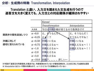 45	
Copyright (C) 2017 DeNA Co.,Ltd. All Rights Reserved.
分析： 生成例の特徴: Transformation, Interpolation
Translation と違い、入力文を踏まえた文生成を行うので
返答文を大きく変えても、入力文との対応関係が維持されやすい
例追加する
関西弁の個性追加しつつ
沖縄に対して
適切に答えられている
入力文
※今回の「返答文の内容保持」の視点では、内容保持されていないが個性反映され、入力文に対しては適切な返答
※ Interpolation は2ユーザ間の内挿なので、α>1.0 についての実験は行っていない
 