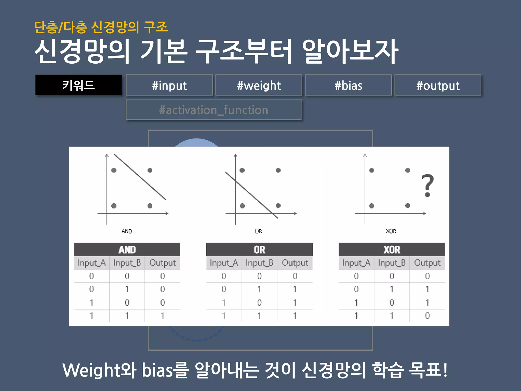 Weight와 bias를 알아내는 것이 신경망의 학습 목표!
x1
Output
bias
x2
w1
w2
단층/다층 신경망의 구조
신경망의 기본 구조부터 알아보자
키워드 #input #weight #bias #output
#activation_function
 