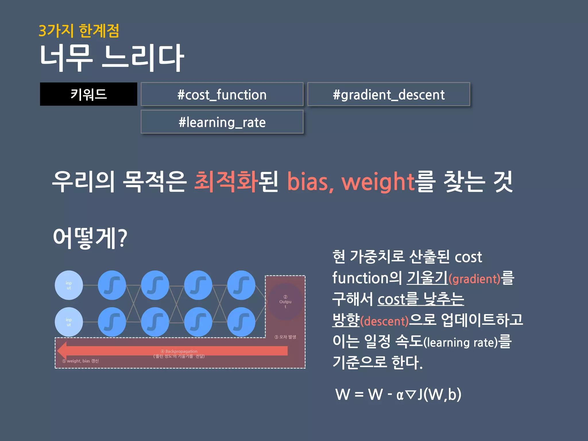 키워드 #cost_function #gradient_descent
#learning_rate
우리의 목적은 최적화된 bias, weight를 찾는 것
어떻게?
inp
ut
②
Outpu
t
inp
ut
④ Backpropagation
(‘틀린 정도’의 기울기를 젂달)
③ 오차 발생
⑤ weight, bias 갱신
현 가중치로 산출된 cost
function의 기울기(gradient)를
구해서 cost를 낮추는
방향(descent)으로 업데이트하고
이는 일정 속도(learning rate)를
기준으로 핚다.
W = W - α∇J(W,b)
3가지 핚계점
너무 느리다
 