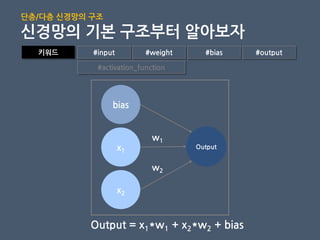 단층/다층 신경망의 구조
신경망의 기본 구조부터 알아보자
Output = x1*w1 + x2*w2 + bias
키워드 #input #weight #bias #output
#activation_function
x1
Output
bias
x2
w1
w2
 