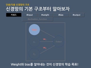 Weight와 bias를 알아내는 것이 신경망의 학습 목표!
x1
Output
bias
x2
w1
w2
단층/다층 신경망의 구조
신경망의 기본 구조부터 알아보자
키워드 #input #weight #bias #output
#activation_function
 