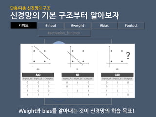 Weight와 bias를 알아내는 것이 신경망의 학습 목표!
x1
Output
bias
x2
w1
w2
단층/다층 신경망의 구조
신경망의 기본 구조부터 알아보자
키워드 #input #weight #bias #output
#activation_function
 