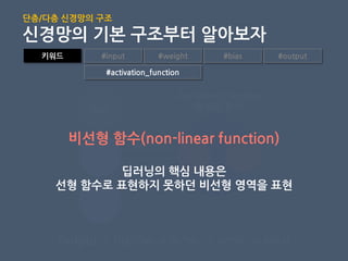 키워드 #input #weight #bias #output
#activation_function
Output = h(x1*w1 + x2*w2 + x3*w3 + bias)
x1
bias
a
x2
w1
w2
Activation Function
(활성화 함수)
y
h( )비선형 함수(non-linear function)
딥러닝의 핵심 내용은
선형 함수로 표현하지 못하던 비선형 영역을 표현
단층/다층 신경망의 구조
신경망의 기본 구조부터 알아보자
 