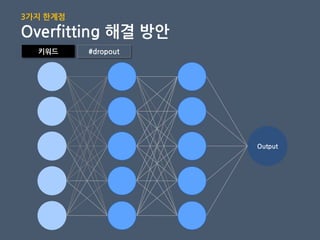 Output
키워드 #dropout
3가지 핚계점
Overfitting 해결 방안
 