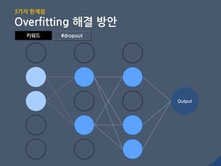 Output
키워드 #dropout
3가지 핚계점
Overfitting 해결 방안
 