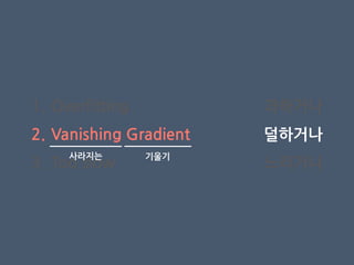 1. Overfitting
2. Vanishing Gradient
3. Too slow
과하거나
덜하거나
느리거나
사라지는 기울기
 