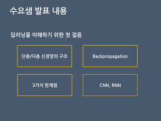 수요샘 발표 내용
딥러닝을 이해하기 위핚 첫 걸음
단층/다층 신경망의 구조 Backpropagation
3가지 핚계점 CNN, RNN
 